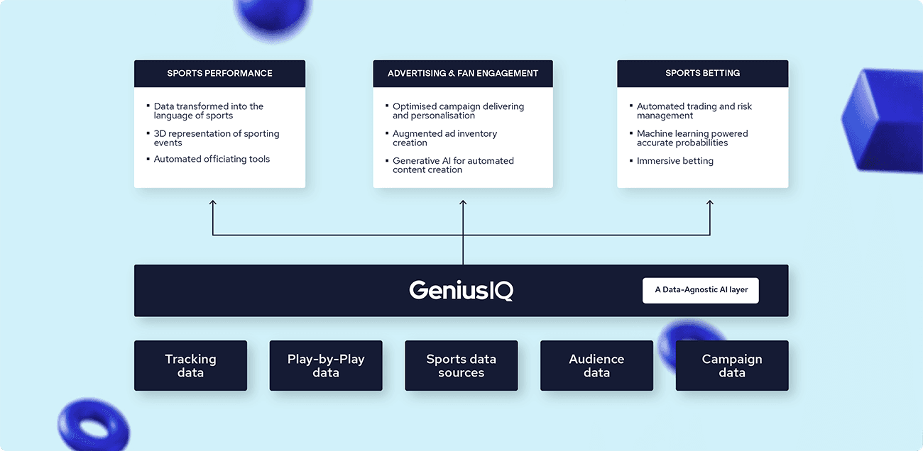 Genius IQ Website V2 05