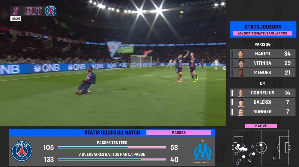LFP Data Zone during the PSG - Marseille match earlier this season.