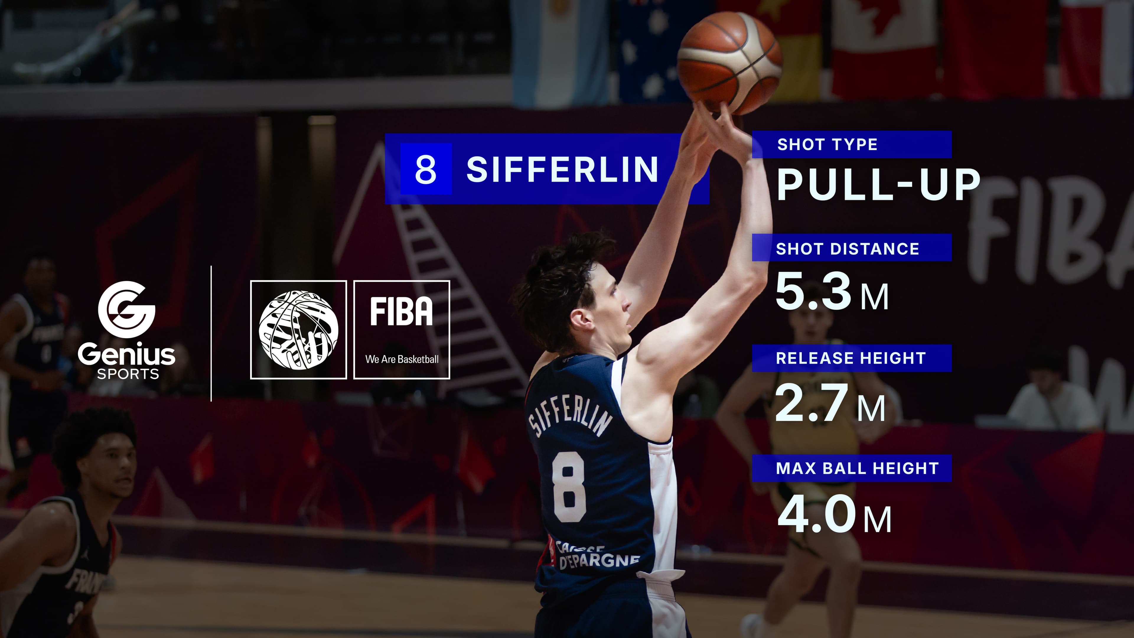 GeniusIQ: FIBA U19 Basketball World Cup - AI-driven technologies