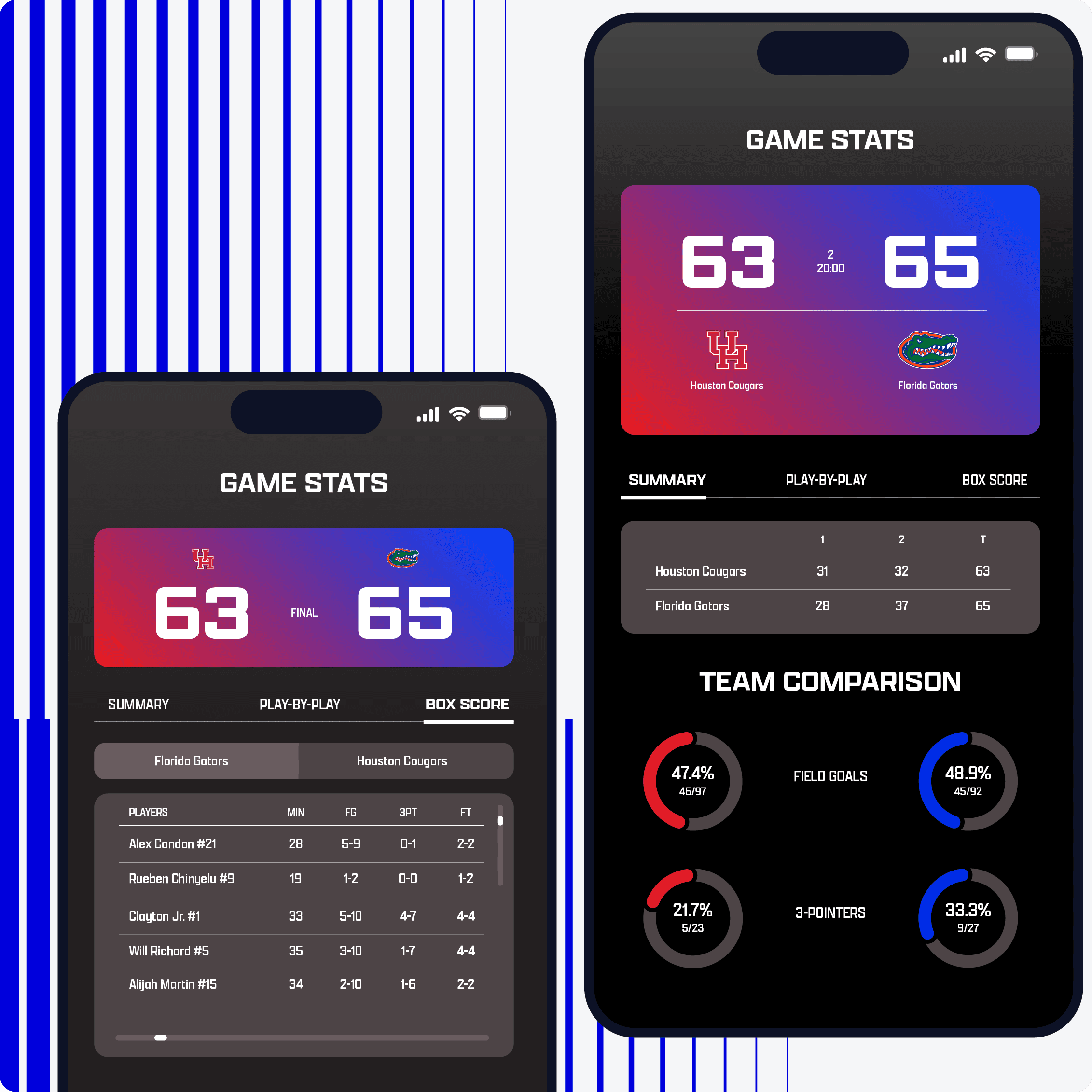 official sports data api for NFL and NCAA