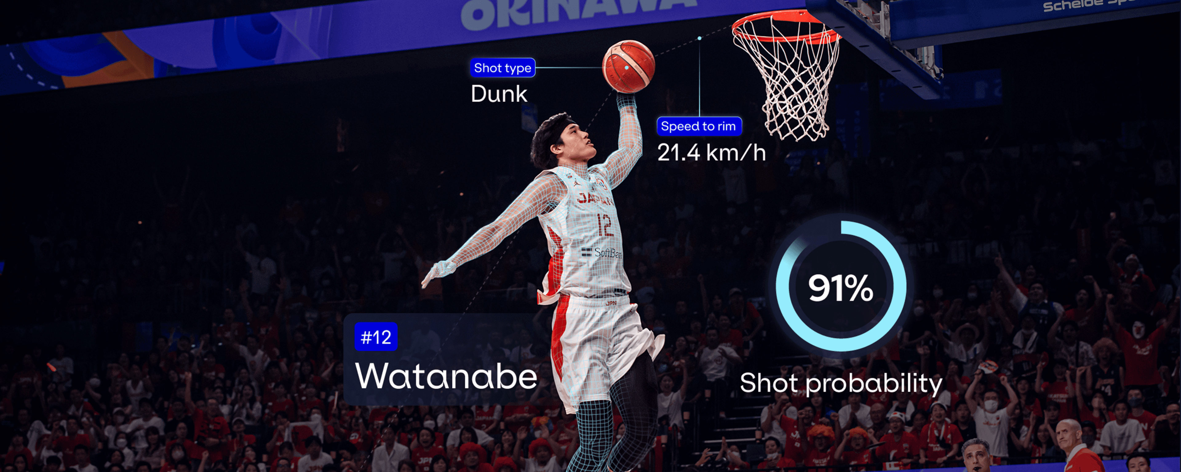 Shot Probabilities Blog Banner