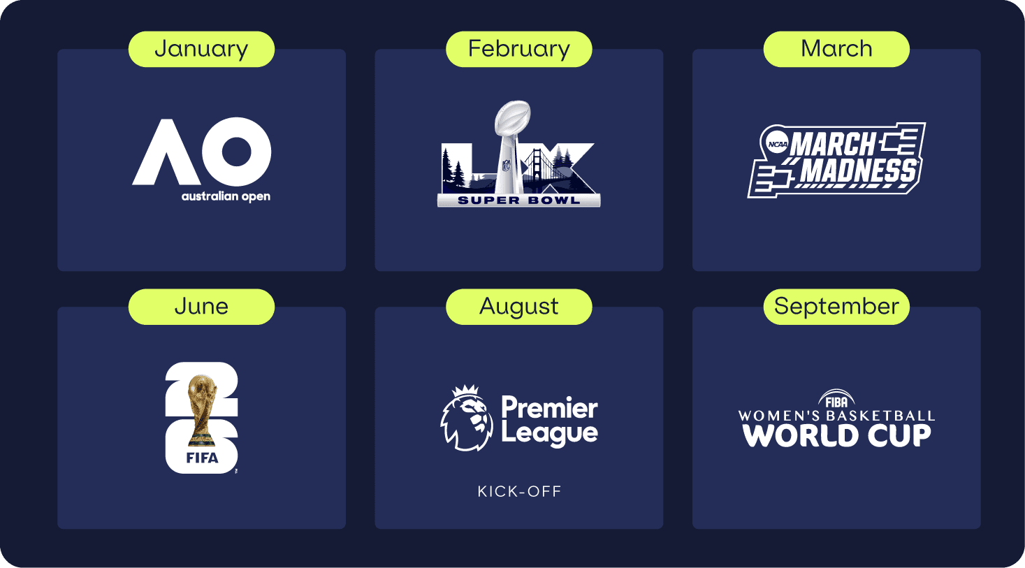 Trading and risk management